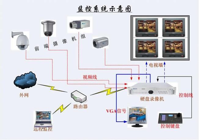 一楼摄像头线怎么预埋,监控怎么调画面分布清晰-第2张图片-安保之家 一楼摄像头线怎么预埋,监控怎么调画面分布清晰-第2张图片-安保之家