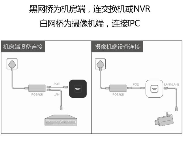 hikvision监控怎么听声音(hikvision监控怎么设置声音)-第3张图片-安保之家 hikvision监控怎么听声音(hikvision监控怎么设置声音)-第3张图片-安保之家