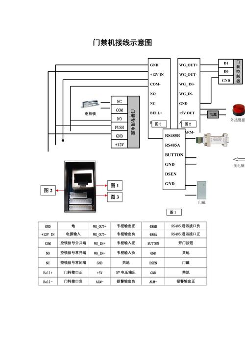 门禁开门按钮怎么接,楼宇门口机接线图-第1张图片-安保之家 门禁开门按钮怎么接,楼宇门口机接线图-第1张图片-安保之家