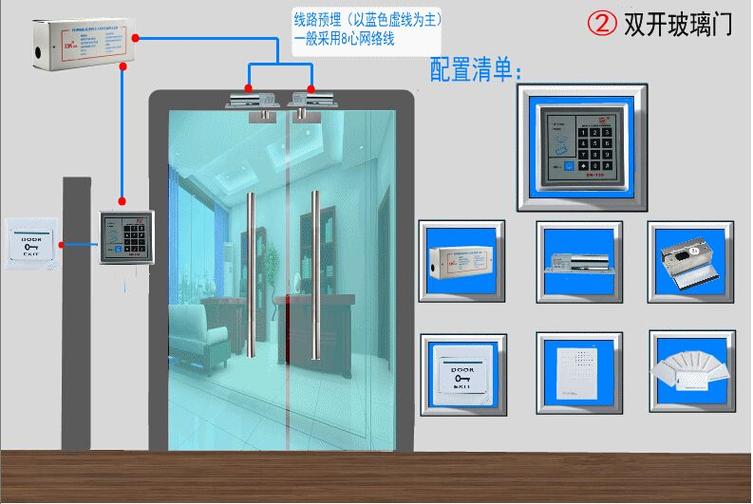 门禁怎么让别人开门(住户怎么给别人开单元门)-第2张图片-安保之家 门禁怎么让别人开门(住户怎么给别人开单元门)-第2张图片-安保之家