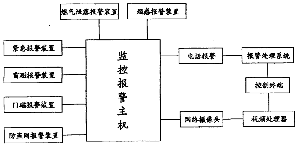 监控怎么防止被入侵(监控怎么防止被入侵呢)-第2张图片-安保之家 监控怎么防止被入侵(监控怎么防止被入侵呢)-第2张图片-安保之家