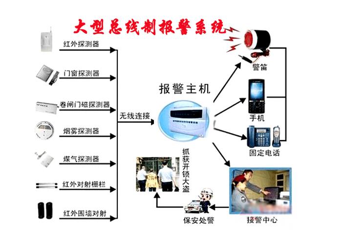 监控怎么防止被入侵(监控怎么防止被入侵呢)-第3张图片-安保之家 监控怎么防止被入侵(监控怎么防止被入侵呢)-第3张图片-安保之家