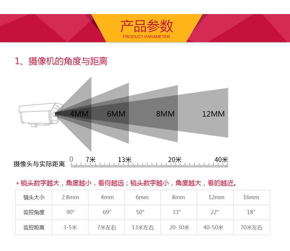 固定监控焦距怎么调(固定监控焦距怎么调整)-第2张图片-安保之家 固定监控焦距怎么调(固定监控焦距怎么调整)-第2张图片-安保之家