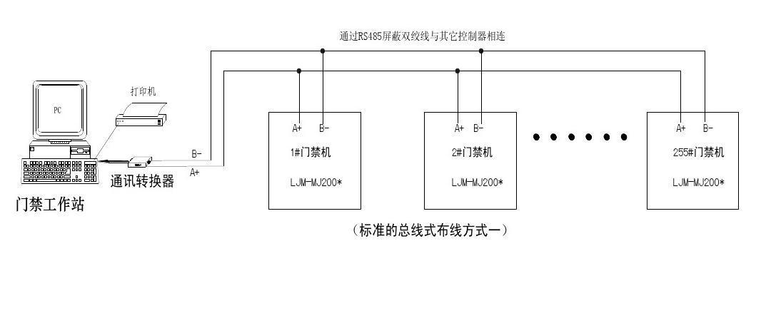 门禁的线缆怎么布(门禁的线缆怎么布线)-第2张图片-安保之家 门禁的线缆怎么布(门禁的线缆怎么布线)-第2张图片-安保之家