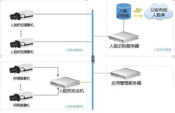 人脸识别监控怎么布线(人脸识别监控怎么布线的)-第1张图片-安保之家 人脸识别监控怎么布线(人脸识别监控怎么布线的)-第1张图片-安保之家