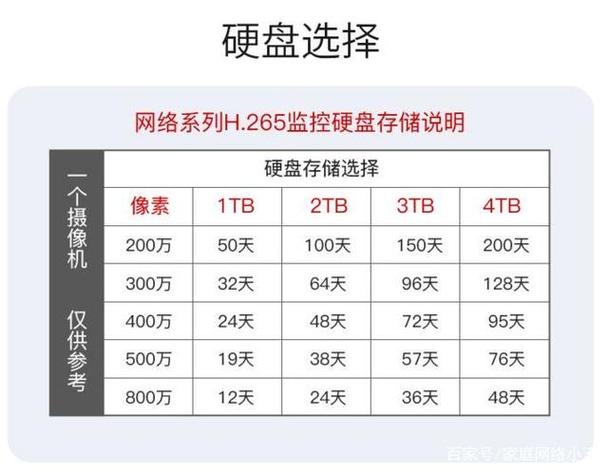 监控存储怎么配硬盘（监控存储怎么配硬盘的）-第3张图片-安保之家