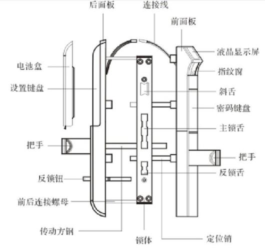 电子锁怎么卸下(电子锁怎么卸下来)-第2张图片-安保之家 电子锁怎么卸下(电子锁怎么卸下来)-第2张图片-安保之家