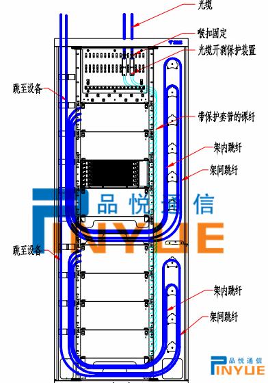 odf架熔接方法，光缆odf熔接视频教程-第2张图片-安保之家