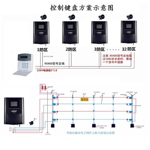 电子围栏报警怎么取消(电子围栏报警怎么取消掉)-第3张图片-安保之家 电子围栏报警怎么取消(电子围栏报警怎么取消掉)-第3张图片-安保之家