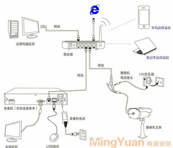 安装监控工程如何自己接单,监控行业怎么跑业务的-第2张图片-安保之家 安装监控工程如何自己接单,监控行业怎么跑业务的-第2张图片-安保之家
