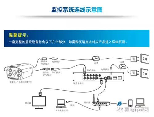 安装监控工程如何自己接单,监控行业怎么跑业务的-第3张图片-安保之家 安装监控工程如何自己接单,监控行业怎么跑业务的-第3张图片-安保之家