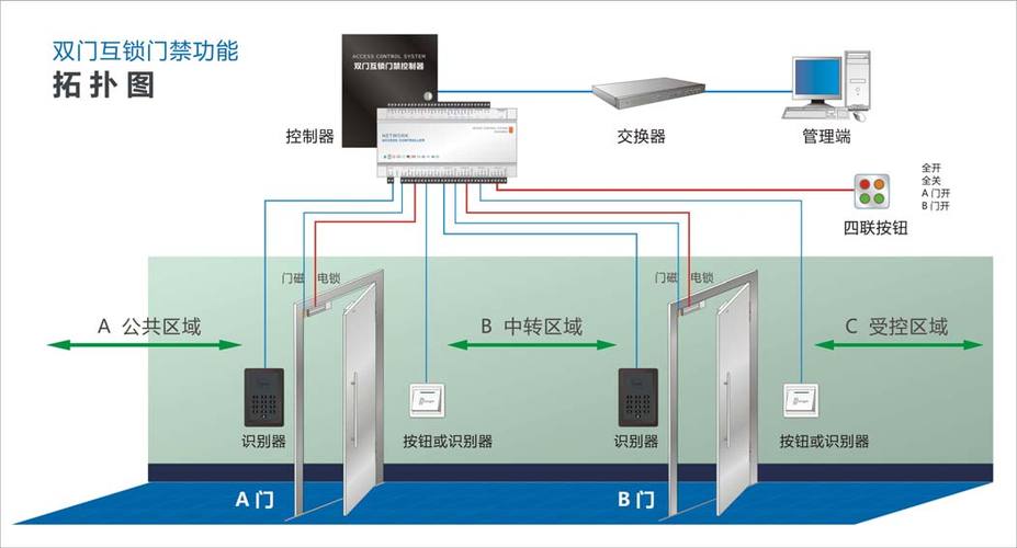 门禁在家给别人开门按哪个,门禁怎么帮别人开门视频-第2张图片-安保之家 门禁在家给别人开门按哪个,门禁怎么帮别人开门视频-第2张图片-安保之家