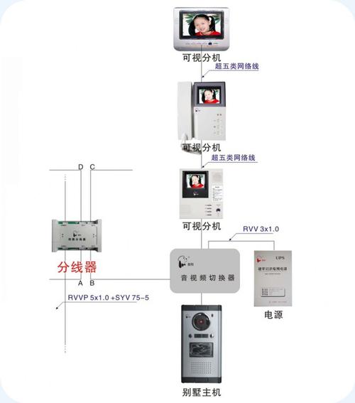智能语音楼层呼叫器调试方法,单元门对讲机怎么用-第1张图片-安保之家 智能语音楼层呼叫器调试方法,单元门对讲机怎么用-第1张图片-安保之家