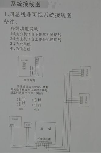 智能语音楼层呼叫器调试方法,单元门对讲机怎么用-第2张图片-安保之家 智能语音楼层呼叫器调试方法,单元门对讲机怎么用-第2张图片-安保之家
