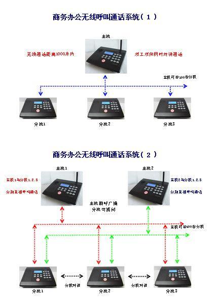 智能语音楼层呼叫器调试方法,单元门对讲机怎么用-第3张图片-安保之家 智能语音楼层呼叫器调试方法,单元门对讲机怎么用-第3张图片-安保之家