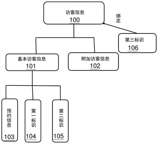 大厦访客应怎么管理(大厦访客应怎么管理的)-第1张图片-安保之家 大厦访客应怎么管理(大厦访客应怎么管理的)-第1张图片-安保之家