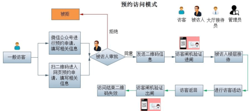 大厦访客应怎么管理(大厦访客应怎么管理的)-第2张图片-安保之家 大厦访客应怎么管理(大厦访客应怎么管理的)-第2张图片-安保之家