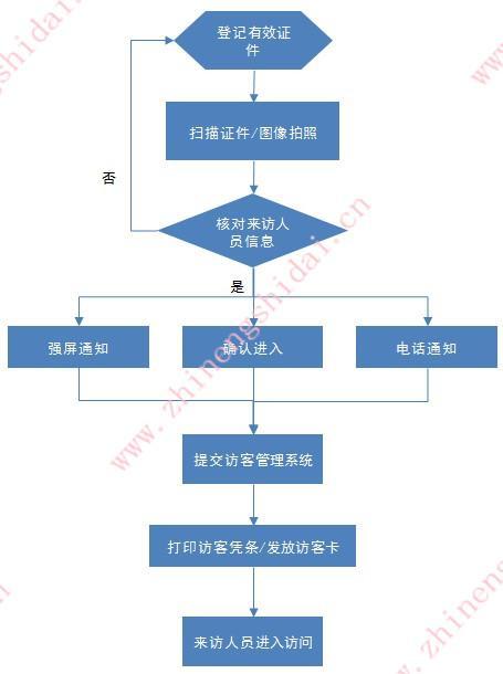 大厦访客应怎么管理(大厦访客应怎么管理的)-第3张图片-安保之家 大厦访客应怎么管理(大厦访客应怎么管理的)-第3张图片-安保之家