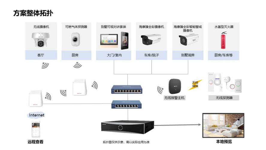 别墅监控系统怎么装(别墅监控系统怎么装的)-第2张图片-安保之家 别墅监控系统怎么装(别墅监控系统怎么装的)-第2张图片-安保之家
