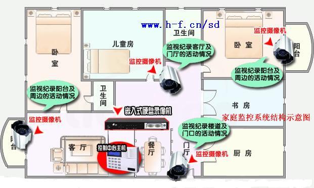 别墅监控系统怎么装(别墅监控系统怎么装的)-第3张图片-安保之家 别墅监控系统怎么装(别墅监控系统怎么装的)-第3张图片-安保之家
