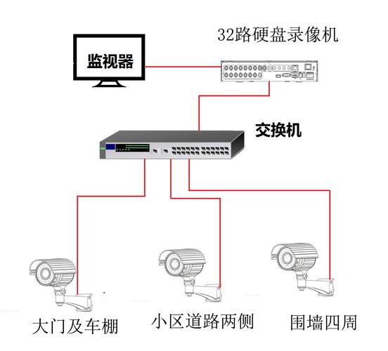 监控通道怎么设置方法(监控通道怎么设置方法图解)-第1张图片-安保之家 监控通道怎么设置方法(监控通道怎么设置方法图解)-第1张图片-安保之家