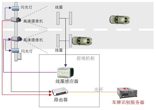 监控通道怎么设置方法(监控通道怎么设置方法图解)-第2张图片-安保之家 监控通道怎么设置方法(监控通道怎么设置方法图解)-第2张图片-安保之家