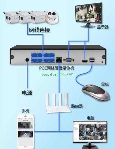 装监控线路怎么布置(住宅3个摄像头的安装线路怎样敷设)-第1张图片-安保之家 装监控线路怎么布置(住宅3个摄像头的安装线路怎样敷设)-第1张图片-安保之家
