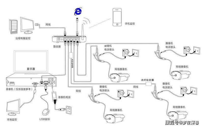 装监控线路怎么布置(住宅3个摄像头的安装线路怎样敷设)-第2张图片-安保之家 装监控线路怎么布置(住宅3个摄像头的安装线路怎样敷设)-第2张图片-安保之家