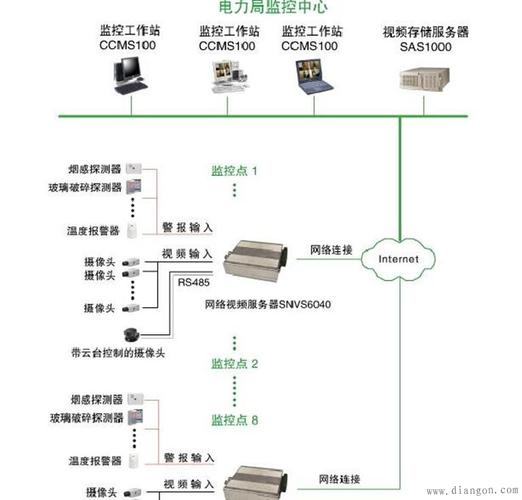 监控拉线技巧,监控线怎么布置好看图片-第3张图片-安保之家 监控拉线技巧,监控线怎么布置好看图片-第3张图片-安保之家