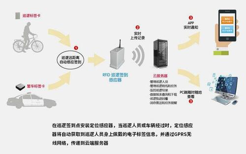 怎么用导航的形式来巡更打点,巡更打点怎么设置路线-第2张图片-安保之家 怎么用导航的形式来巡更打点,巡更打点怎么设置路线-第2张图片-安保之家