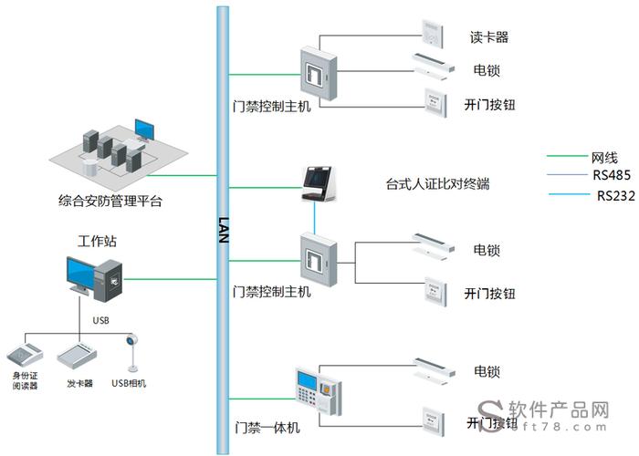 门禁系统怎么延长车辆(门禁怎么延长开门时间)-第2张图片-安保之家 门禁系统怎么延长车辆(门禁怎么延长开门时间)-第2张图片-安保之家