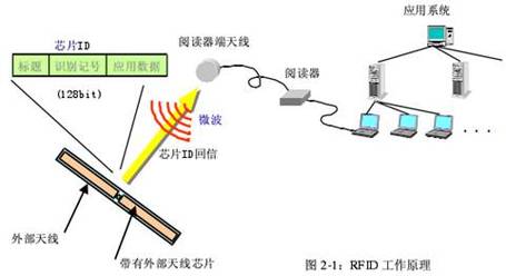 射频防盗扣怎么开(射频防盗器原理工作原理)-第1张图片-安保之家 射频防盗扣怎么开(射频防盗器原理工作原理)-第1张图片-安保之家
