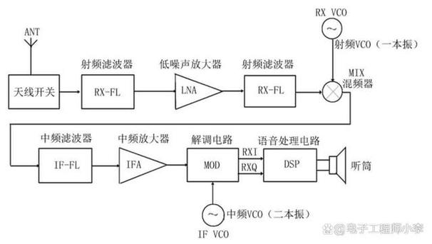 射频防盗扣怎么开(射频防盗器原理工作原理)-第2张图片-安保之家 射频防盗扣怎么开(射频防盗器原理工作原理)-第2张图片-安保之家