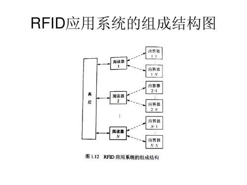 射频防盗扣怎么开(射频防盗器原理工作原理)-第3张图片-安保之家 射频防盗扣怎么开(射频防盗器原理工作原理)-第3张图片-安保之家