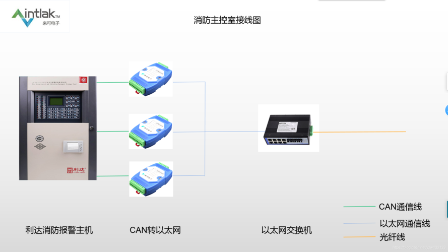 消防主机联网怎么放线(消防主机联网线几种方法)-第1张图片-安保之家 消防主机联网怎么放线(消防主机联网线几种方法)-第1张图片-安保之家