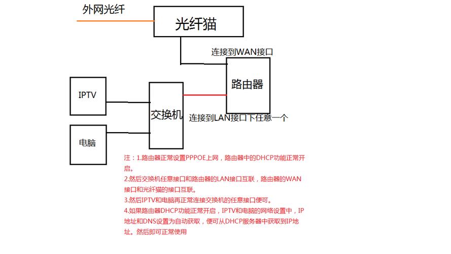 光纤连接ap怎么供电,电信apm-第1张图片-安保之家 光纤连接ap怎么供电,电信apm-第1张图片-安保之家