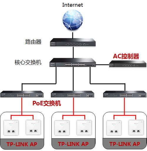光纤连接ap怎么供电,电信apm-第2张图片-安保之家 光纤连接ap怎么供电,电信apm-第2张图片-安保之家