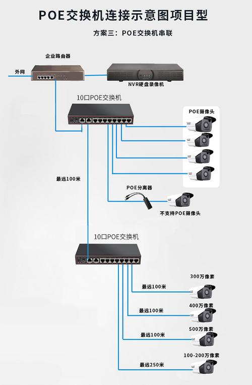 光纤连接ap怎么供电,电信apm-第3张图片-安保之家 光纤连接ap怎么供电,电信apm-第3张图片-安保之家