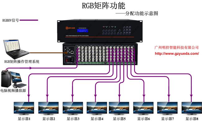 rgb矩阵怎么切换画面(矩阵模组大灯怎么选)-第1张图片-安保之家 rgb矩阵怎么切换画面(矩阵模组大灯怎么选)-第1张图片-安保之家