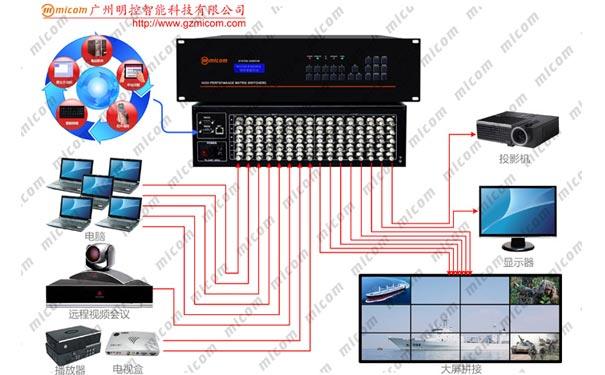 rgb矩阵怎么切换画面(矩阵模组大灯怎么选)-第3张图片-安保之家 rgb矩阵怎么切换画面(矩阵模组大灯怎么选)-第3张图片-安保之家