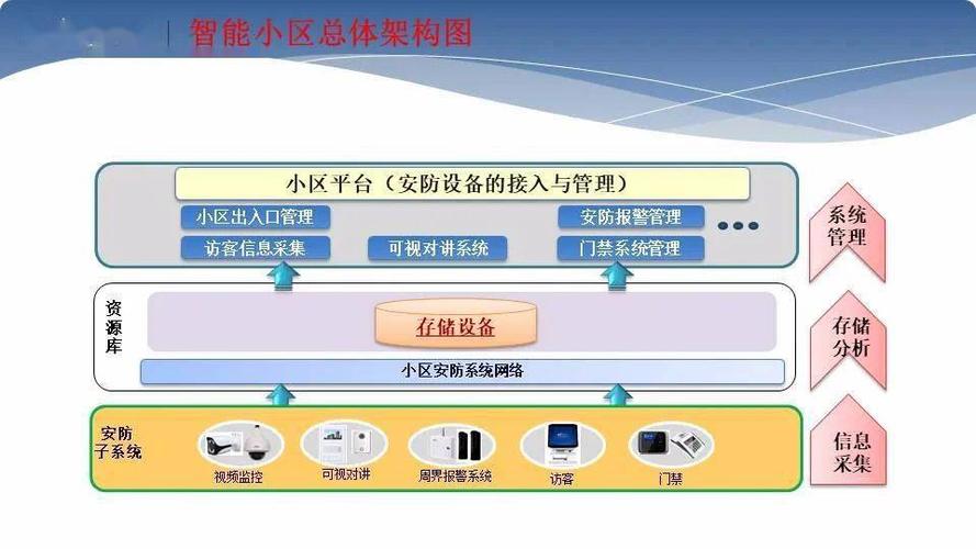 怎么投诉小区安防(怎么投诉小区安防工作人员)-第1张图片-安保之家 怎么投诉小区安防(怎么投诉小区安防工作人员)-第1张图片-安保之家
