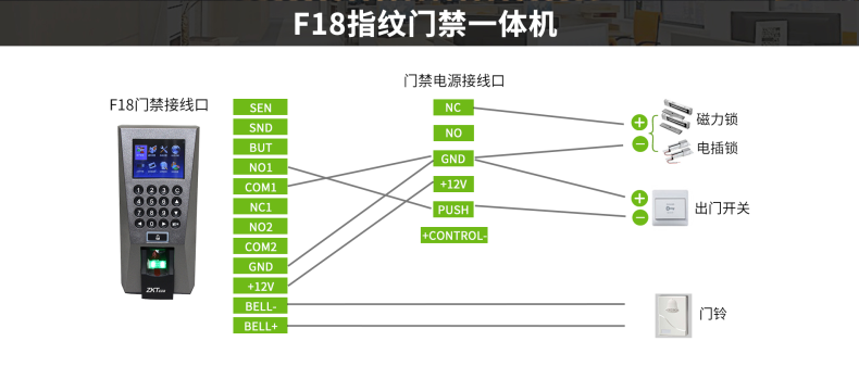 怎样消除ZKTeco考勤管理系统报警声,zkteco门禁怎么删除指纹-第1张图片-安保之家 怎样消除ZKTeco考勤管理系统报警声,zkteco门禁怎么删除指纹-第1张图片-安保之家