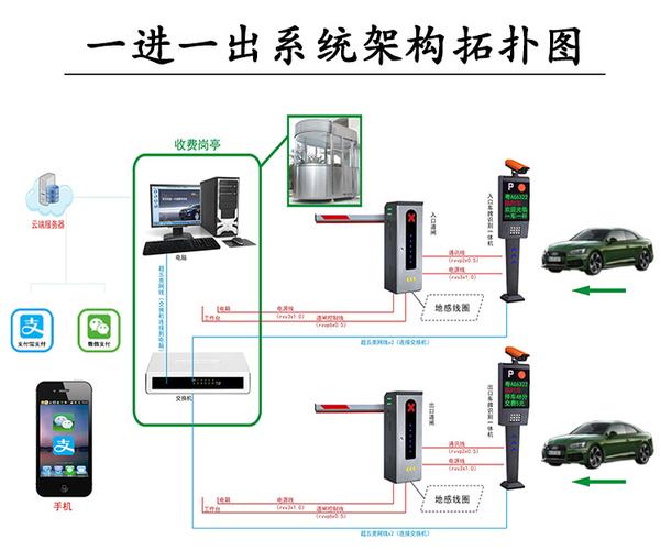 车辆自动识别门禁系统怎么设置,门禁车辆识别原理,安装示意图-第1张图片-安保之家 车辆自动识别门禁系统怎么设置,门禁车辆识别原理,安装示意图-第1张图片-安保之家