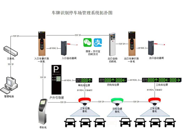 车辆自动识别门禁系统怎么设置,门禁车辆识别原理,安装示意图-第3张图片-安保之家 车辆自动识别门禁系统怎么设置,门禁车辆识别原理,安装示意图-第3张图片-安保之家