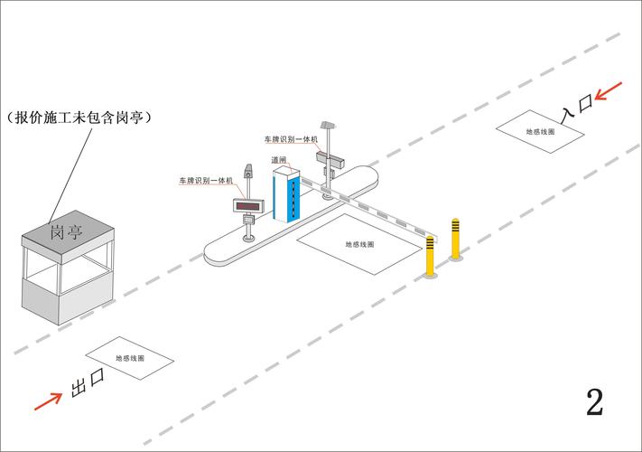 车辆自动识别门禁系统怎么设置,门禁车辆识别原理,安装示意图-第2张图片-安保之家 车辆自动识别门禁系统怎么设置,门禁车辆识别原理,安装示意图-第2张图片-安保之家
