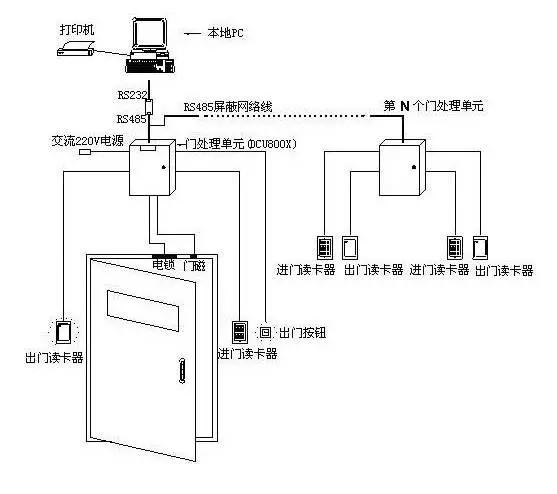 门禁锁怎么安装开关(如何在门禁开关上加定时开关)-第2张图片-安保之家 门禁锁怎么安装开关(如何在门禁开关上加定时开关)-第2张图片-安保之家