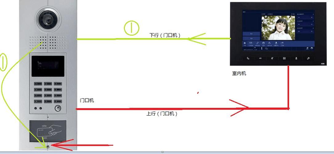 摄像头有回声怎么解决,监控对讲怎么消除回声声音-第1张图片-安保之家 摄像头有回声怎么解决,监控对讲怎么消除回声声音-第1张图片-安保之家