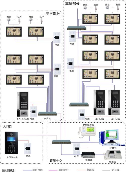 摄像头有回声怎么解决,监控对讲怎么消除回声声音-第2张图片-安保之家 摄像头有回声怎么解决,监控对讲怎么消除回声声音-第2张图片-安保之家