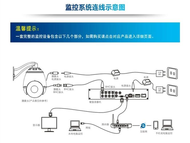 海康球机怎么布线（海康球机怎么接线）-第3张图片-安保之家