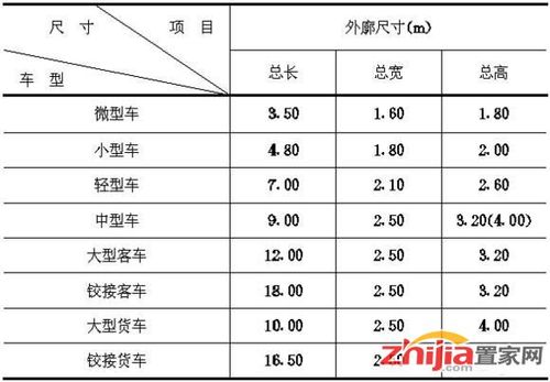 公园停车位配比规范,车位设置比例-第1张图片-安保之家 公园停车位配比规范,车位设置比例-第1张图片-安保之家